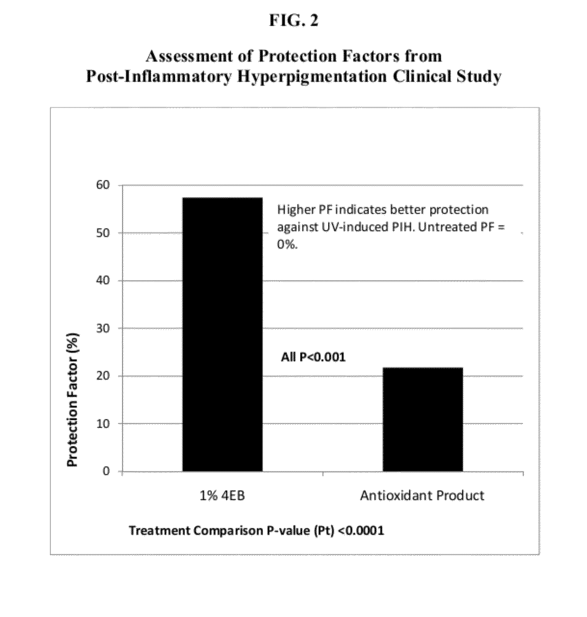 Melanin modification compositions and methods of use