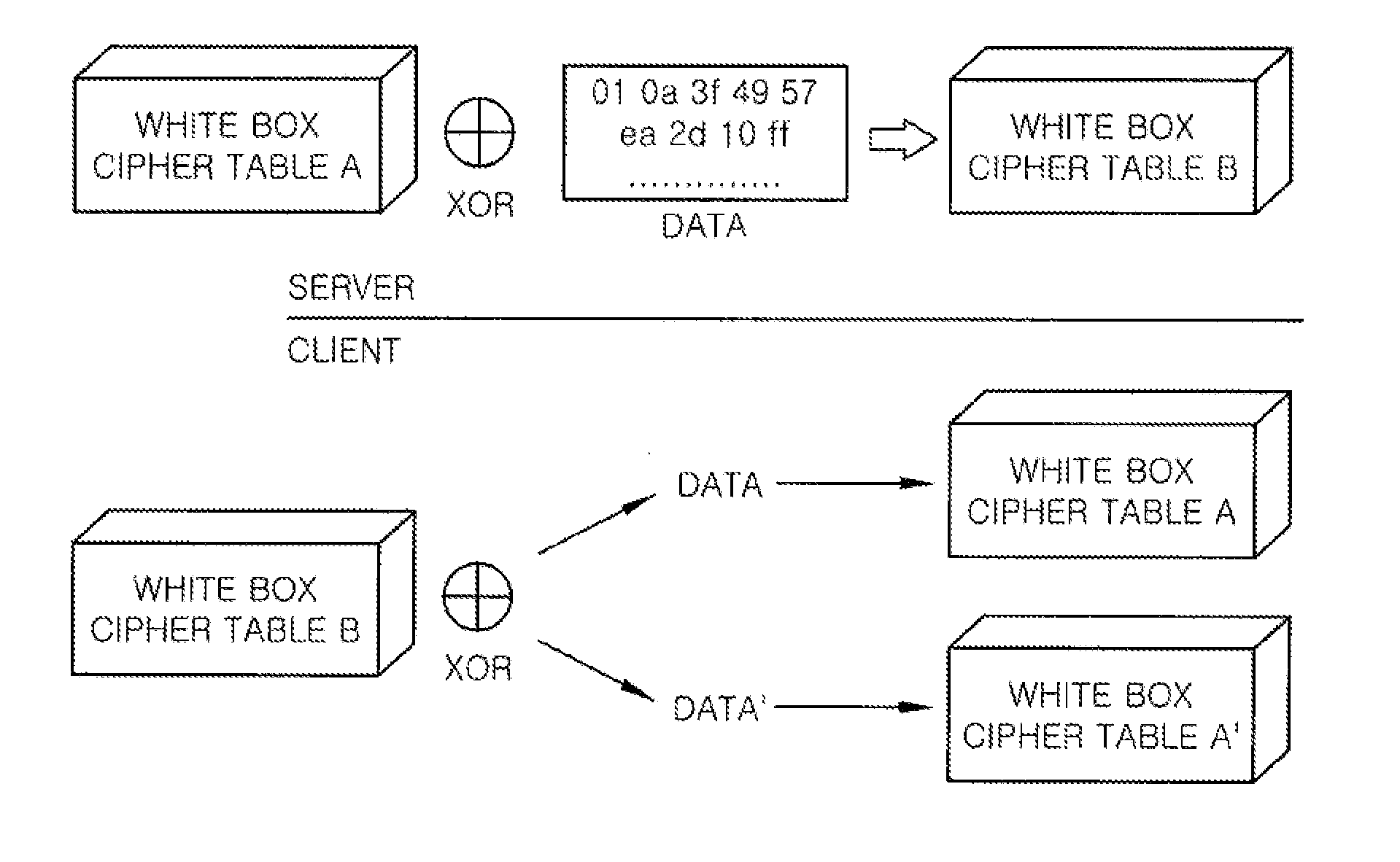 Data encoding and decoding apparatus and method thereof for verifying data integrity