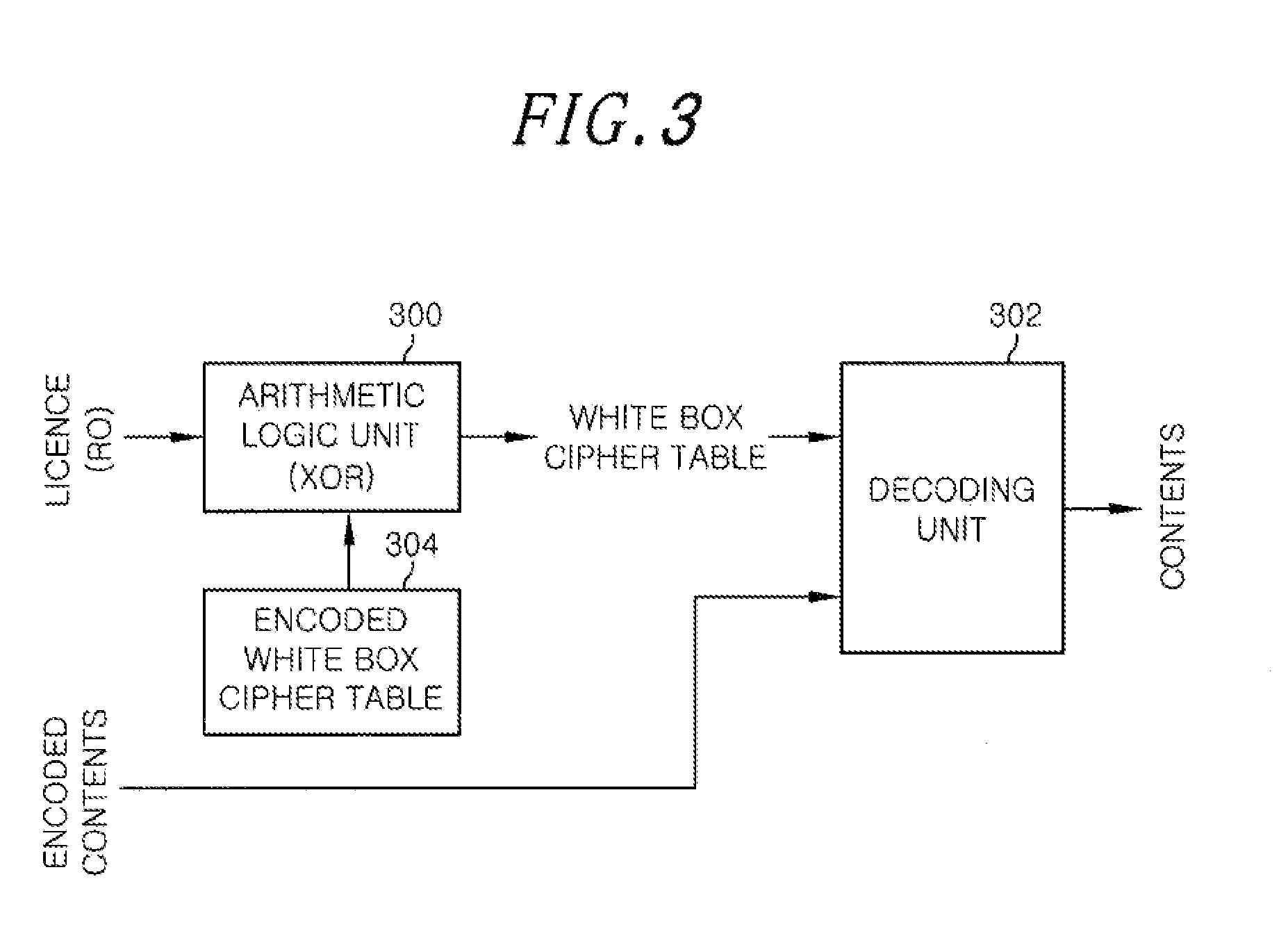 Data encoding and decoding apparatus and method thereof for verifying data integrity