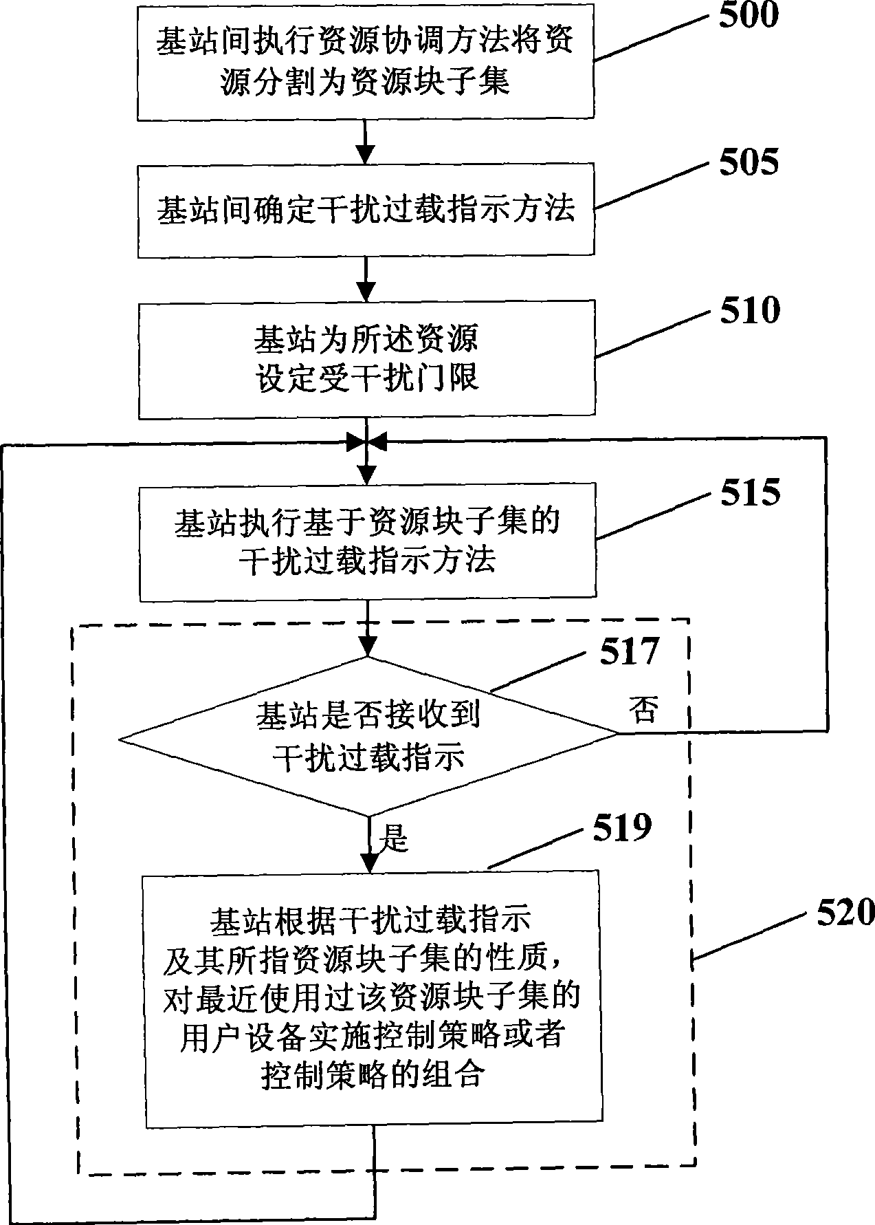Method and base station for lowering interference between cells in uplink cell communication system