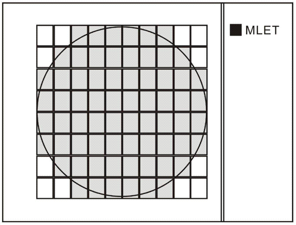 A Circular Motion Method for Multiple Wafers Based on Multiple Exposure Programs