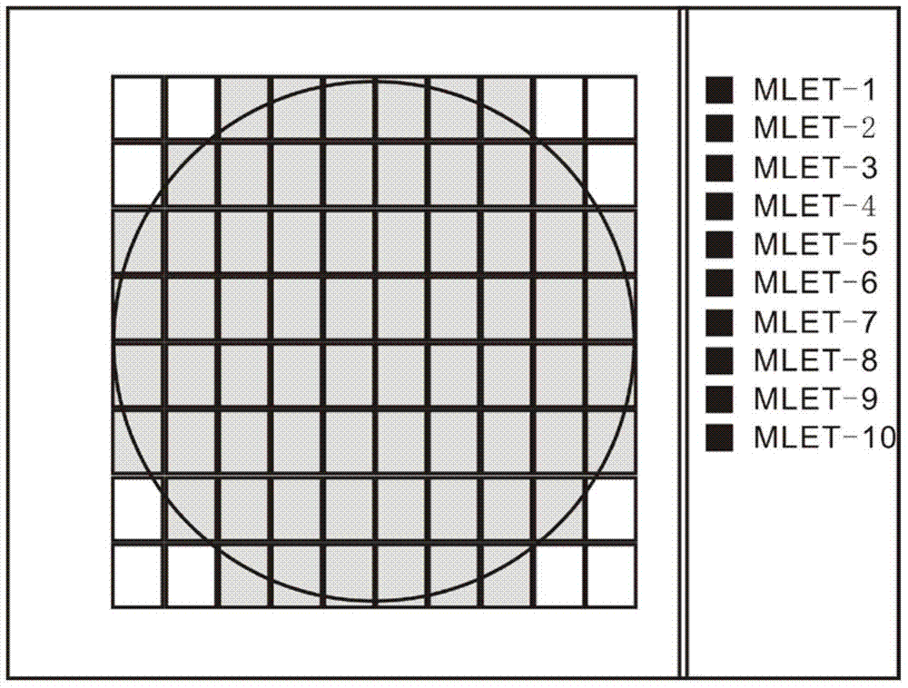 A Circular Motion Method for Multiple Wafers Based on Multiple Exposure Programs