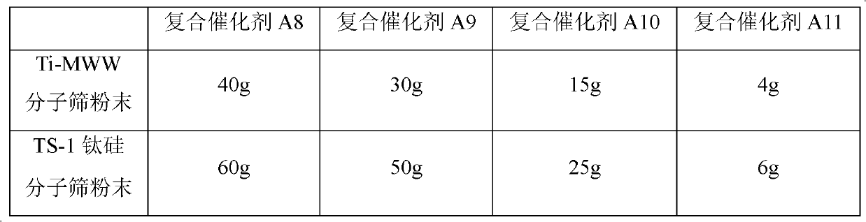 Preparation method of cyclohexanone-oxime