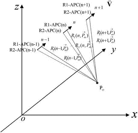 Phase compensation method for baseline oscillation of interference SAR (synthetic aperture radar) based on back-projection algorithm