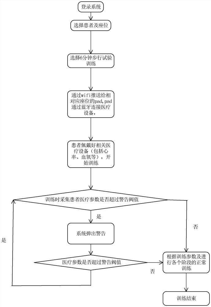 Six-minute walking test system