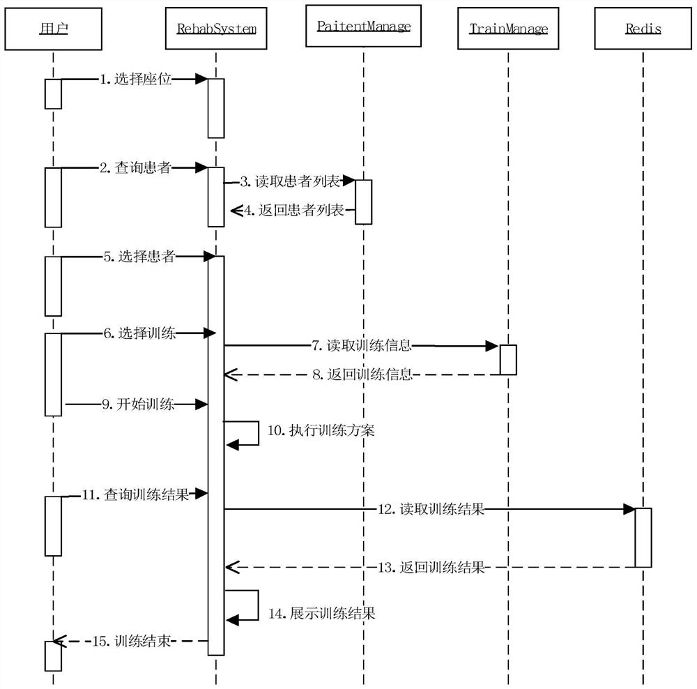 Six-minute walking test system