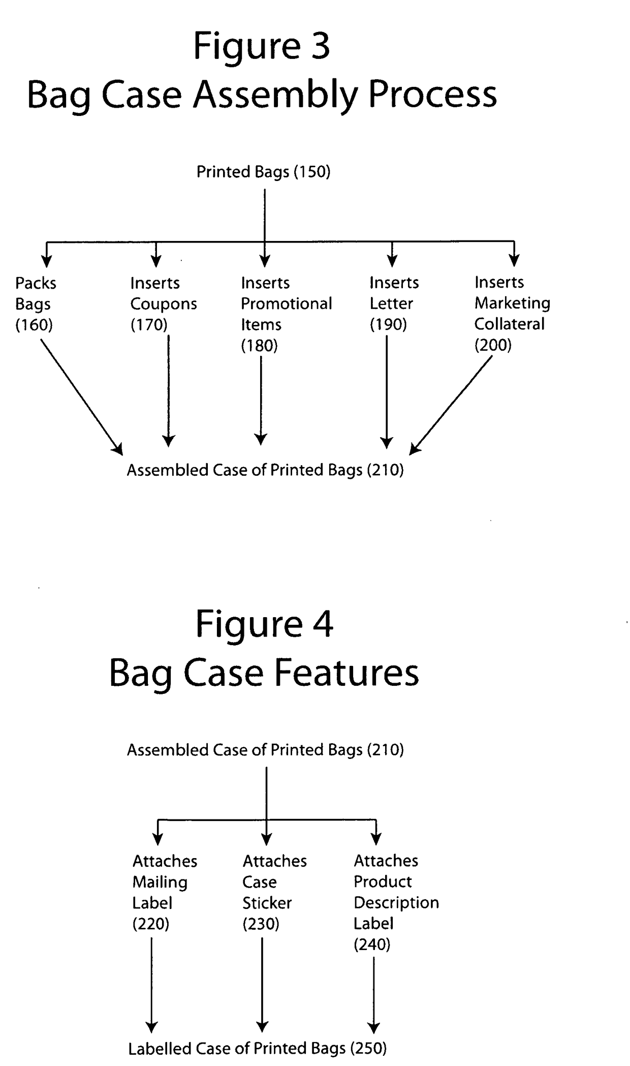 System and method for distributing bags and analyzing sales of items promoted on bags