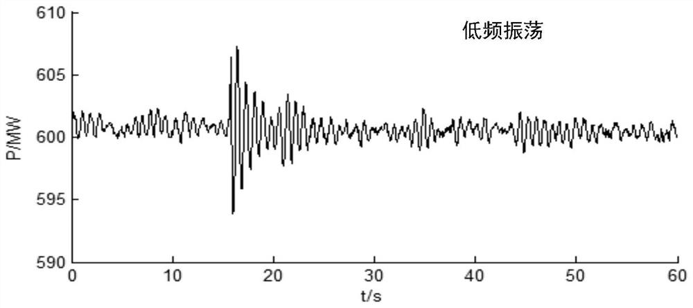 Electric power system broadband oscillation on-line monitoring method and system based on broadband measurement