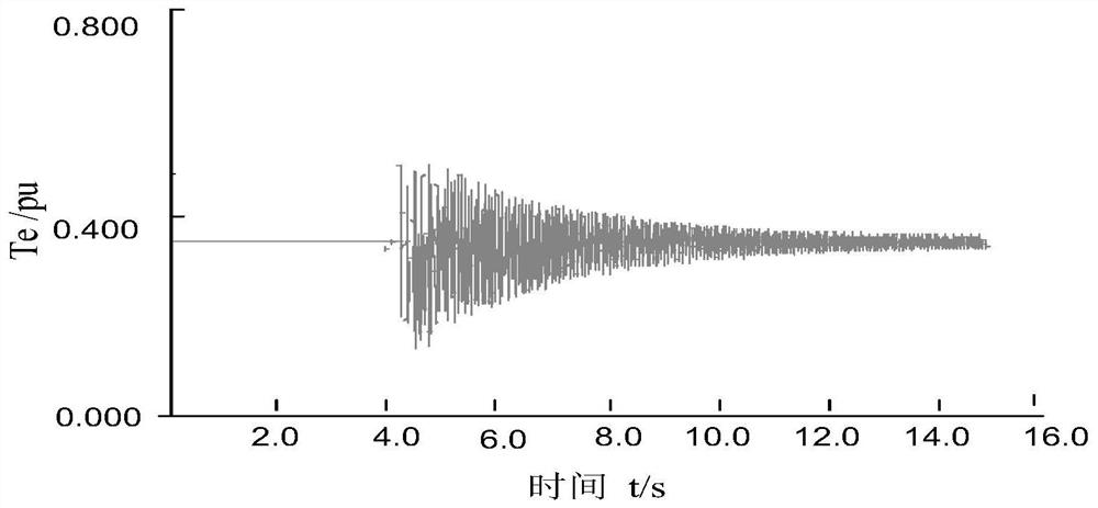 Electric power system broadband oscillation on-line monitoring method and system based on broadband measurement