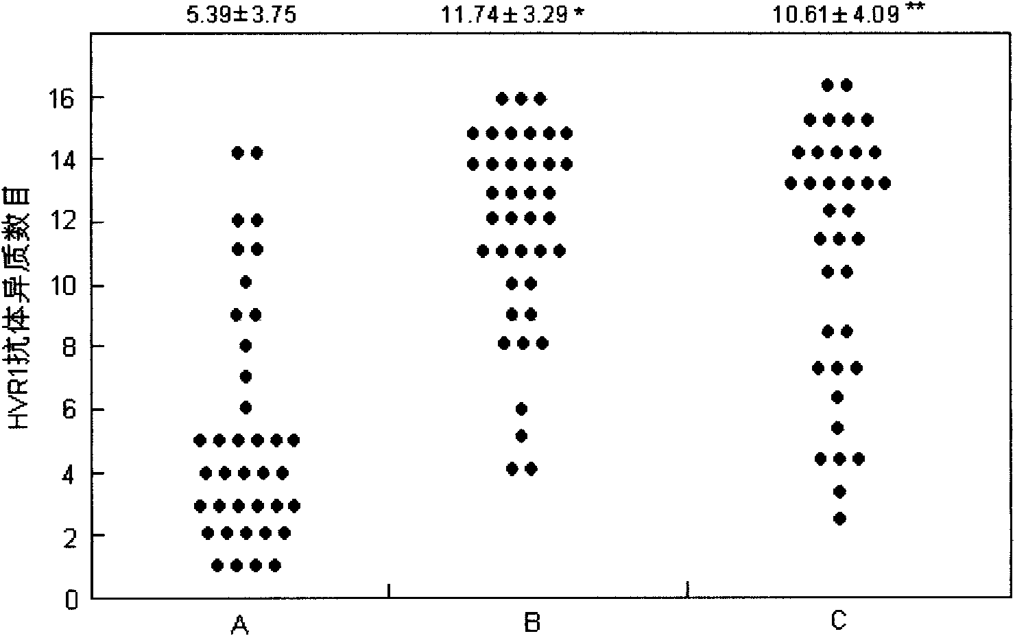 Hepatitis C virus variation detection protein chip, preparation method and application thereof