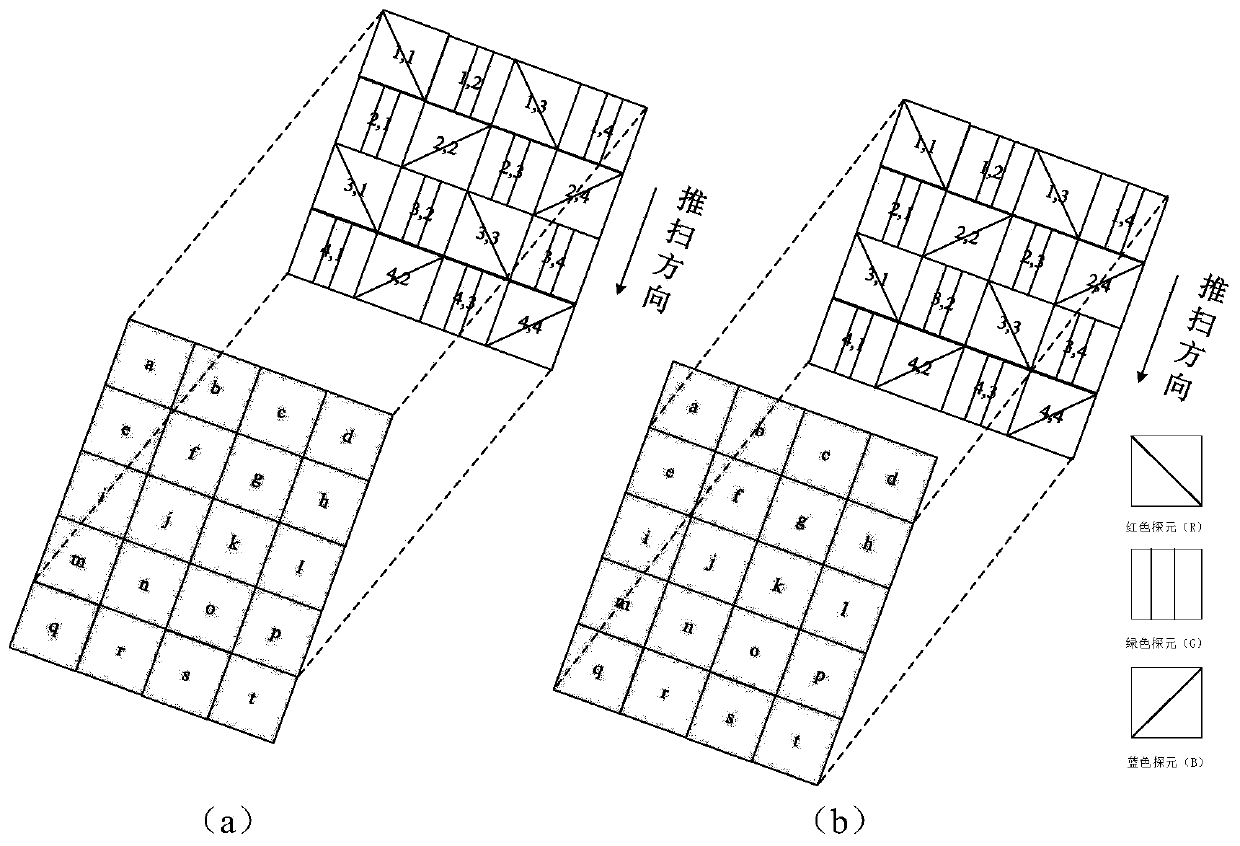 On-orbit Relative Radiation Calibration Method and System for Video Satellite