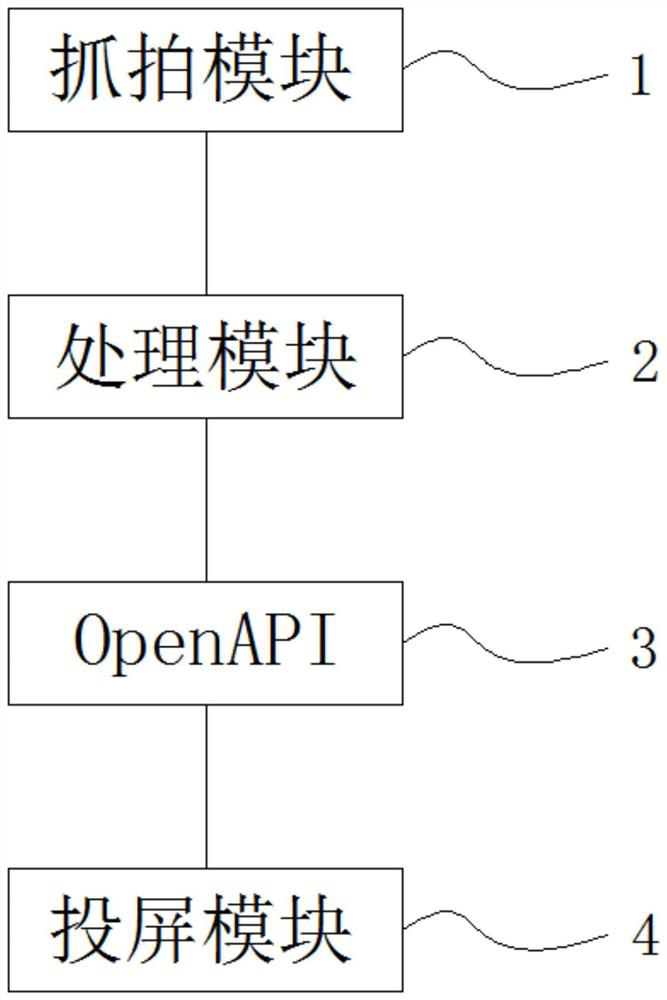 Intelligent doorbell screen projection system