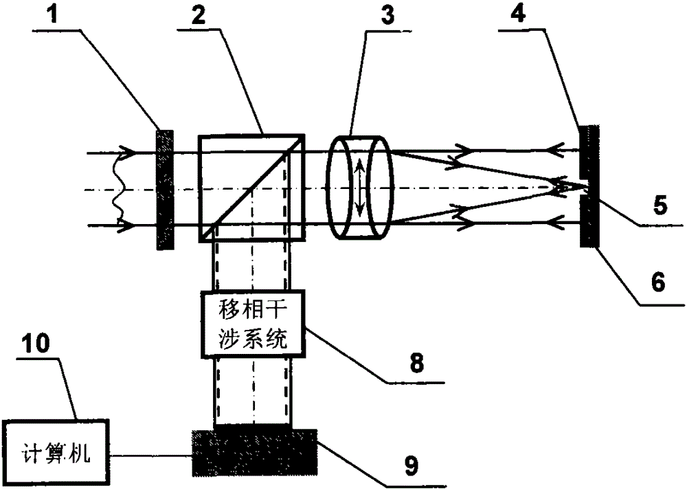 Common Optical Path Polarization Point Diffraction Phase-shifting Interferometric Wavefront Sensor