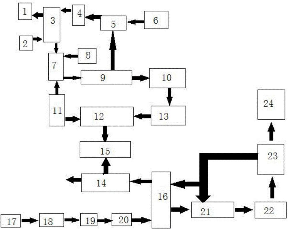 Desulphurization method of coupled symbiosis dual-alkali flue gas