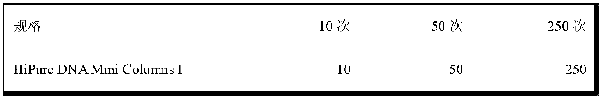 Method for separating and purifying pathogenic microorganism DNA