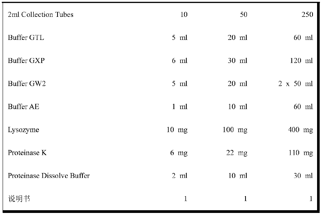 Method for separating and purifying pathogenic microorganism DNA