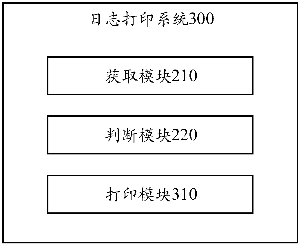 Log printing method and system, computer equipment and computer readable storage medium