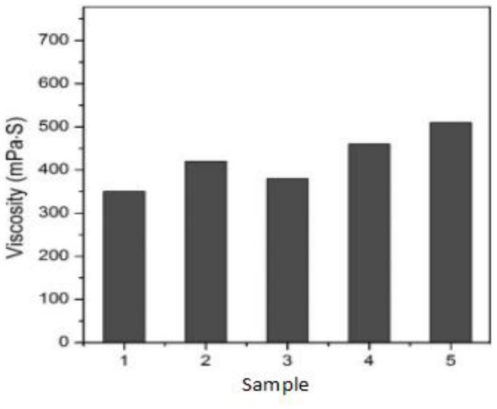 Reversible temperature-changeable water-based ink and its preparation method and application