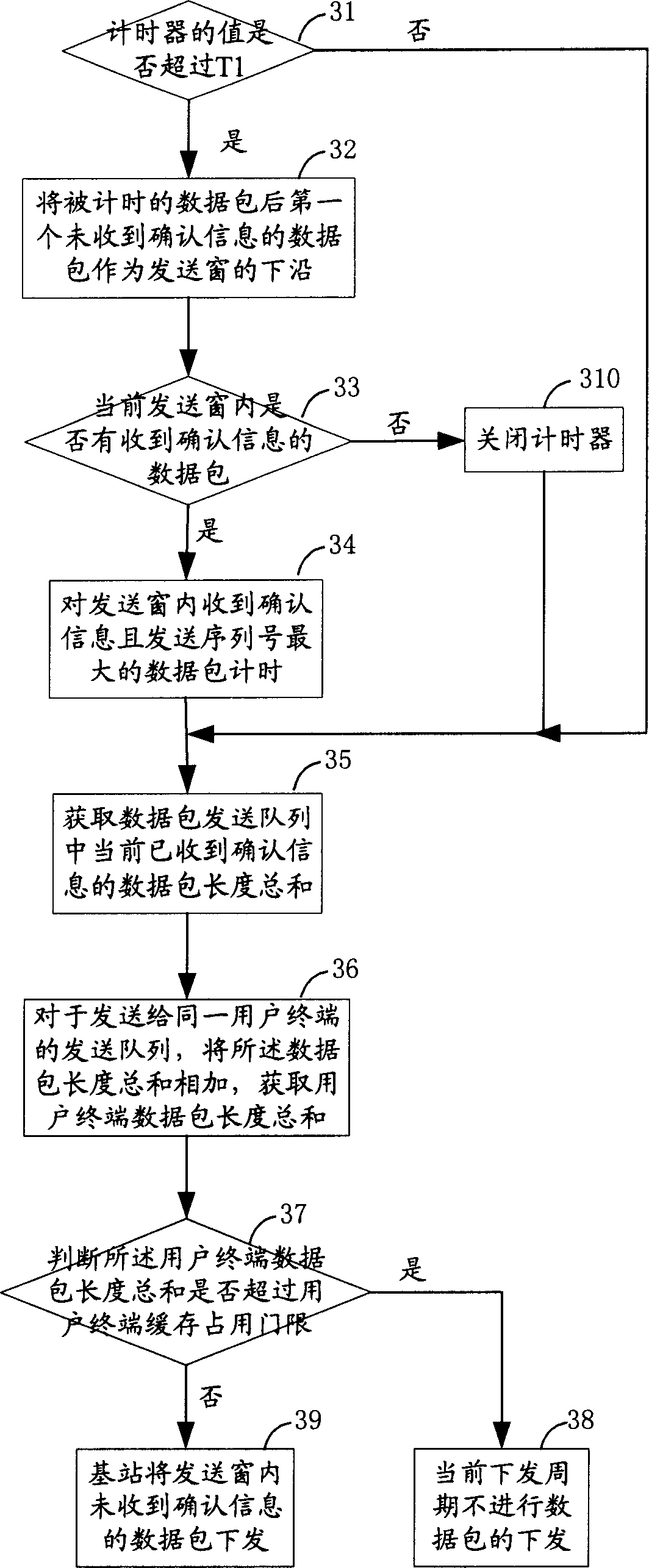 Method for information interaction between base station and user terminal