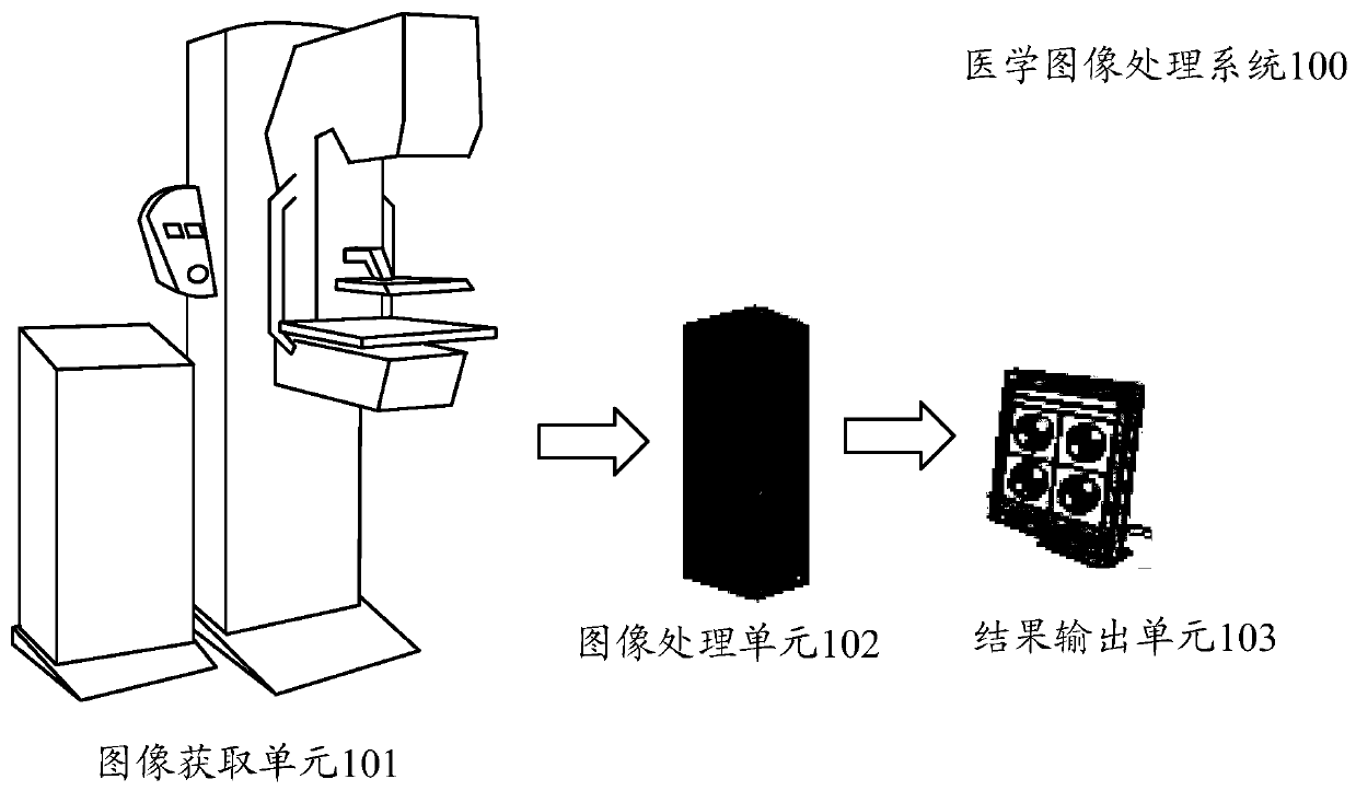 Neural network model training method and device and electronic equipment