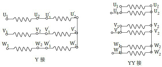 The method of enlarging the constant torque frequency conversion speed regulation range of AC motors by using y/yy conversion