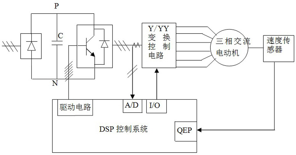 The method of enlarging the constant torque frequency conversion speed regulation range of AC motors by using y/yy conversion