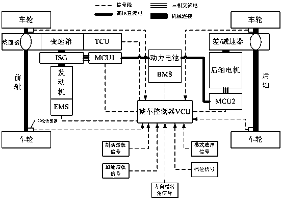 Anti-slip control method and device for four-wheel-drive hybrid power system