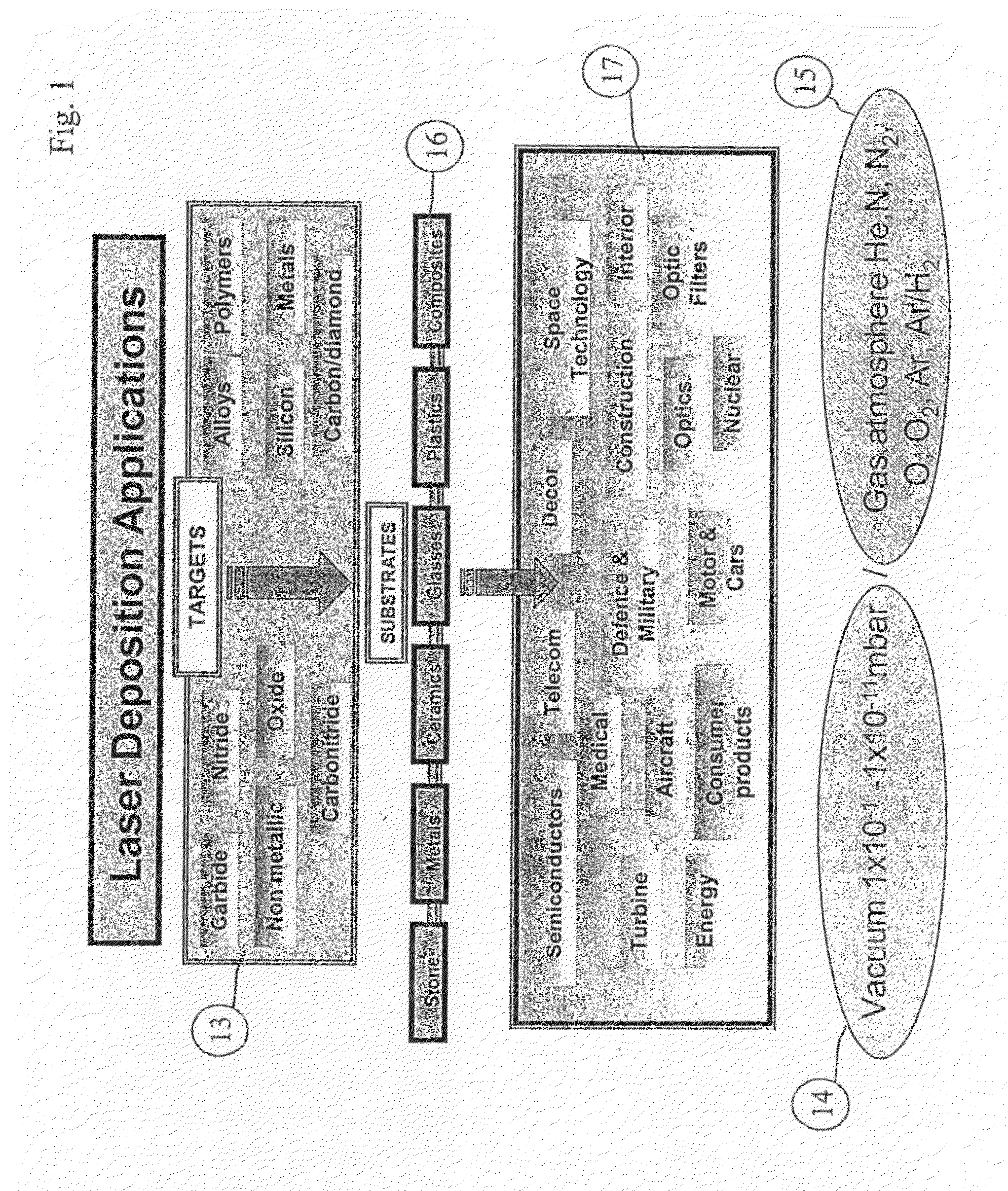 Method for Producing Surfaces and Materials by Laser Ablation