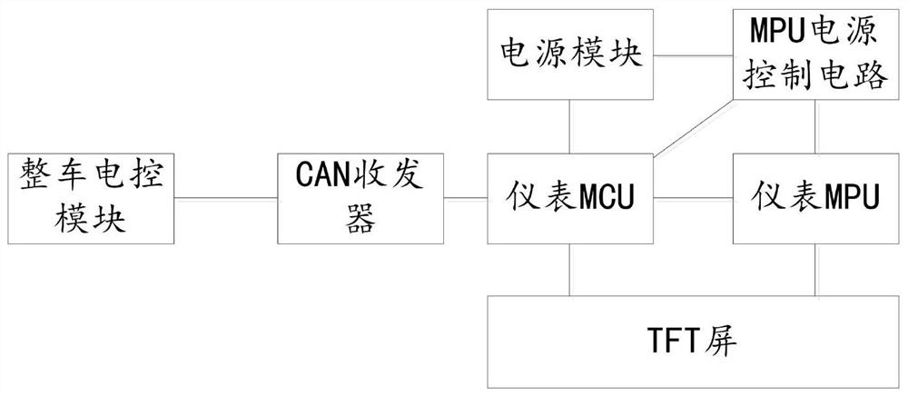 Self-inspection method and device for tft screen warning light