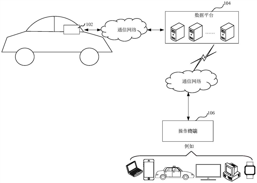 Vehicle data acquisition method and device, computer equipment and storage medium