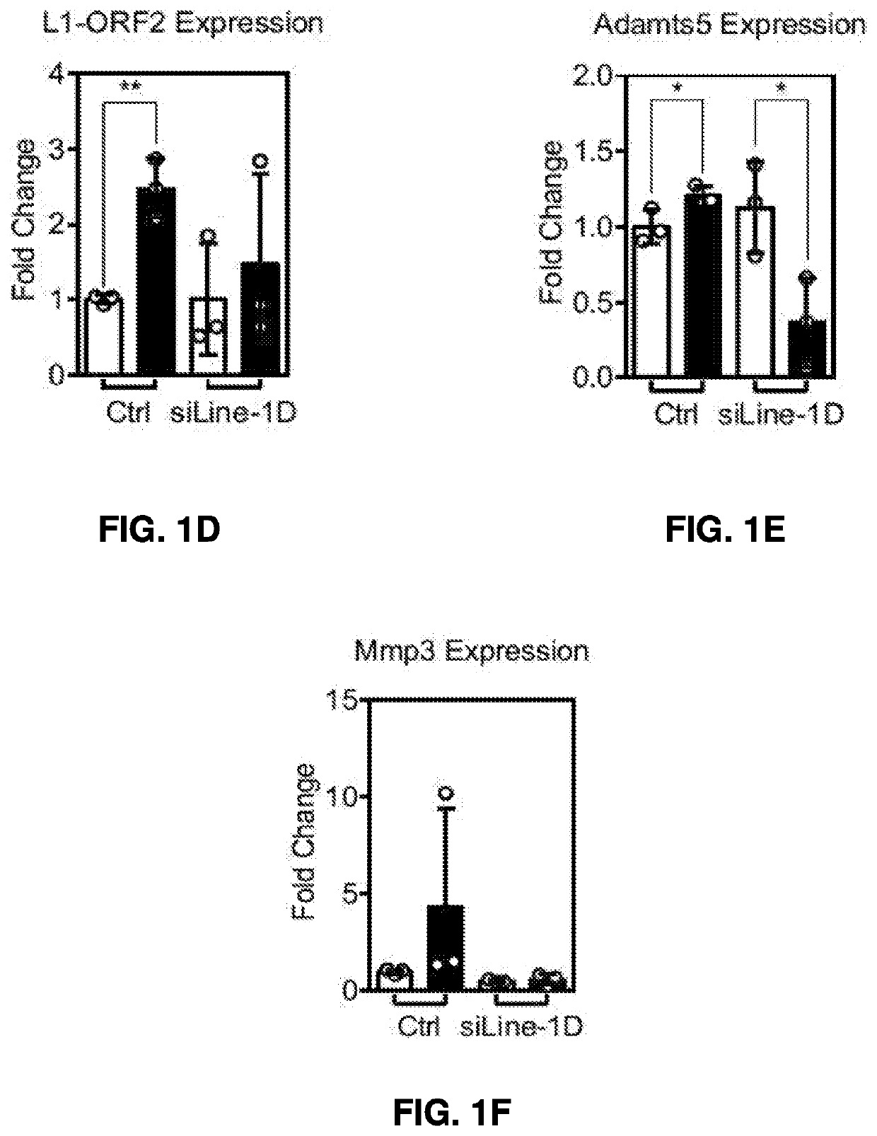 Composition and Methods for Treating Articulating Joint Disorders with Nucleoside Reverse Transcriptase Inhibitors