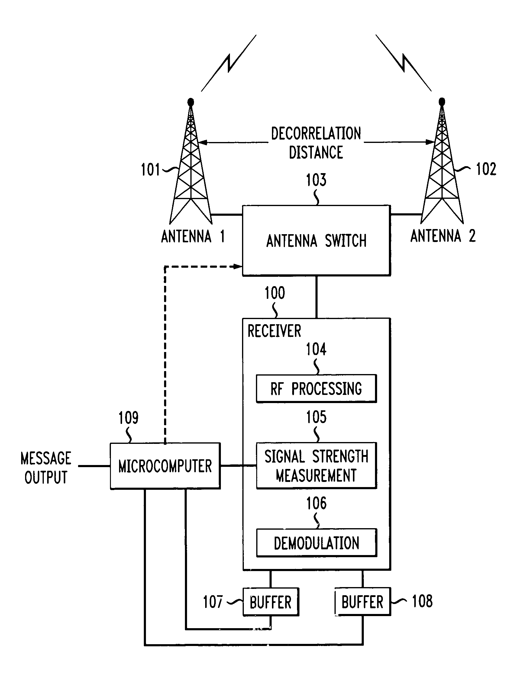 Protocol assisted switched diversity of antennas