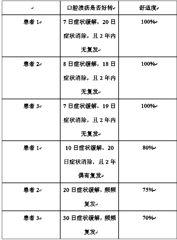 Hydrogel gasket material for dentures and preparation method thereof