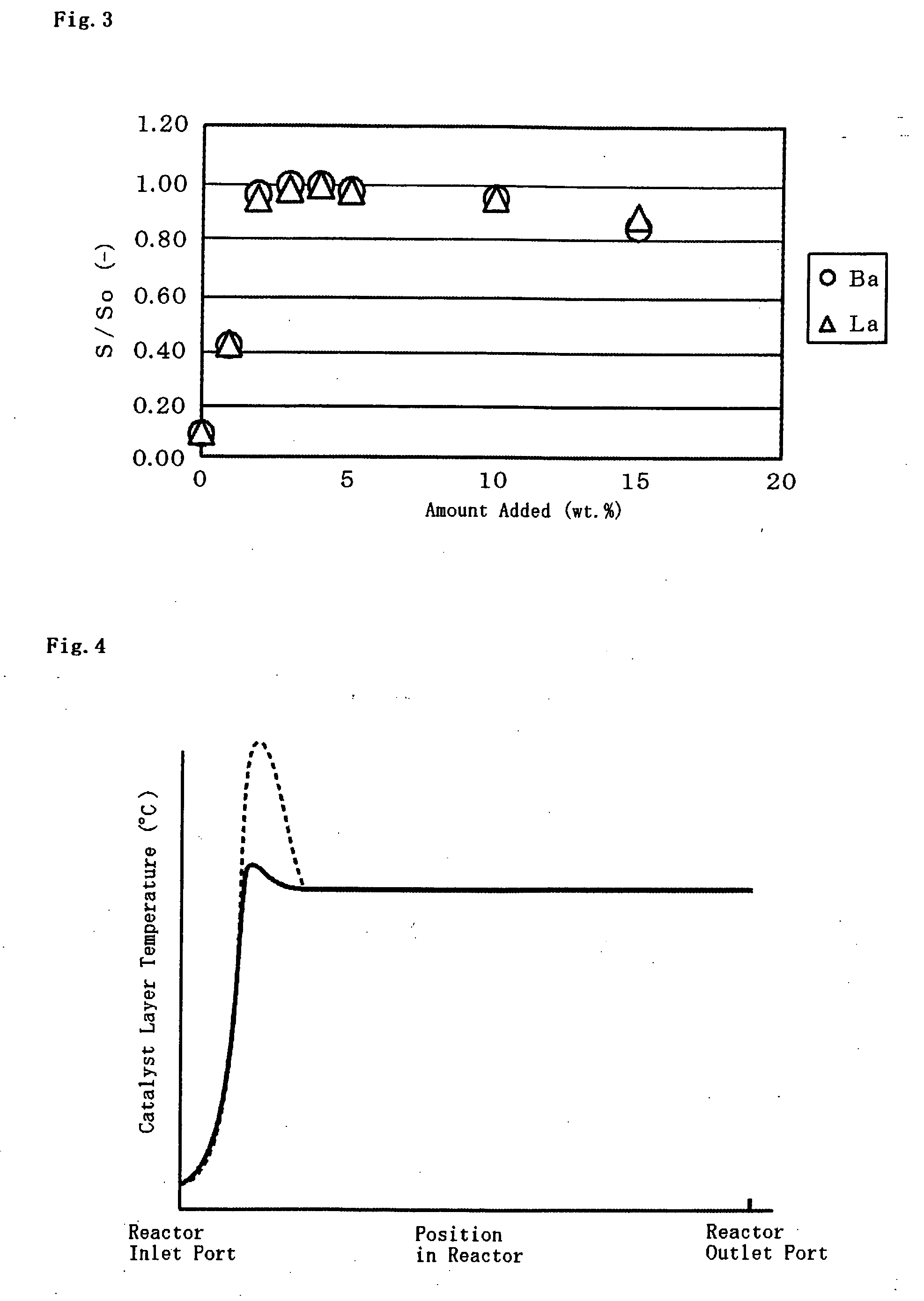 Catalyst for Catalytic Partial Oxidation of Hydrocarbon, and Method for Producing Synthetic Gas