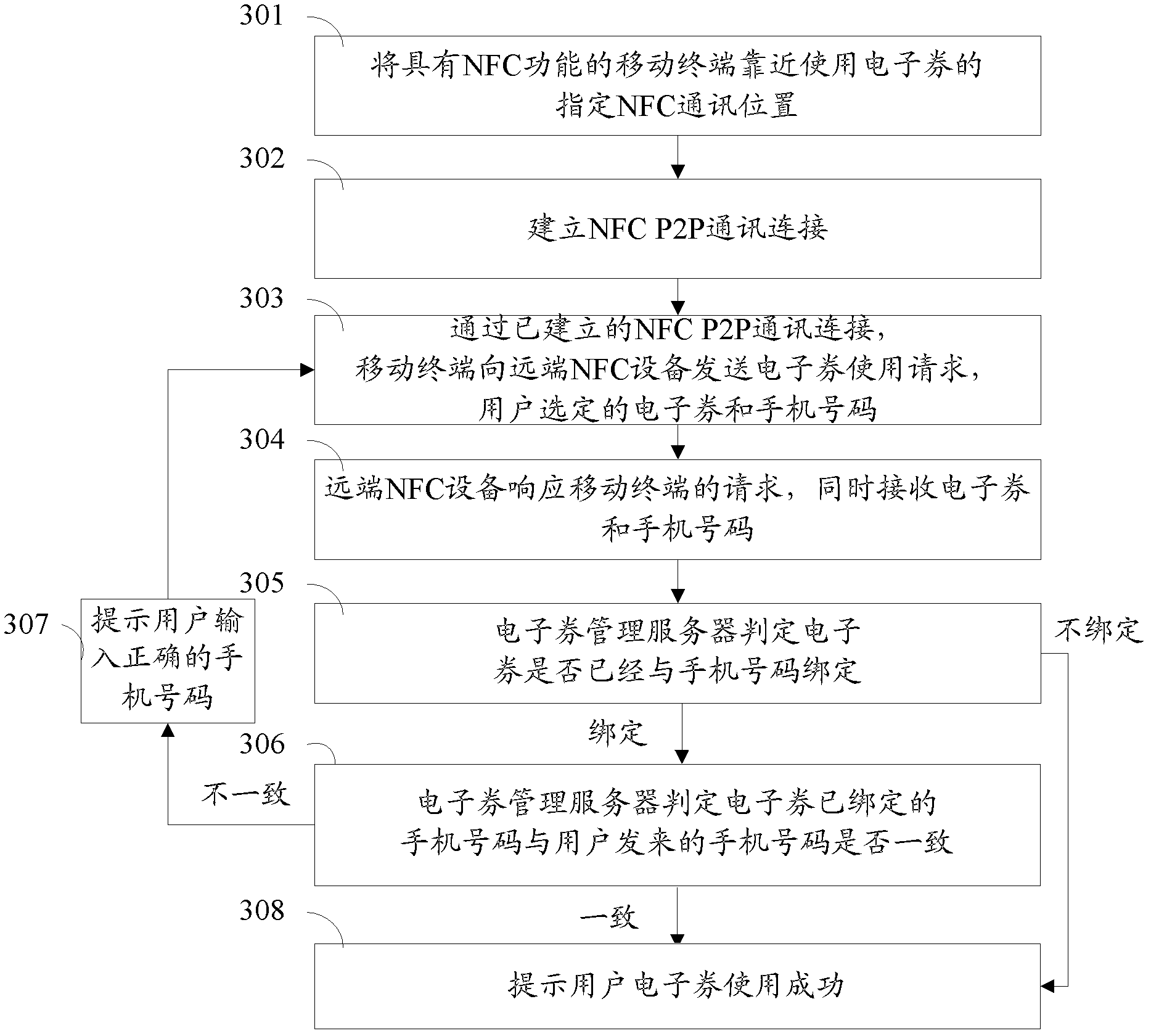 Method and system of obtaining and use of electronic voucher