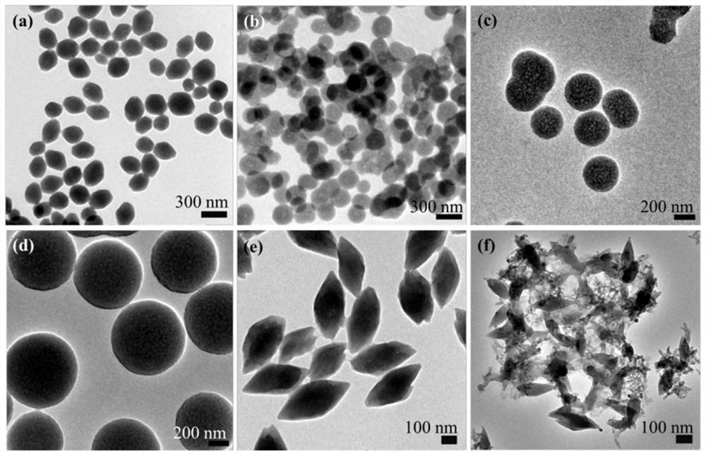 Preparation method of MOF derived different-structure nanoreactor