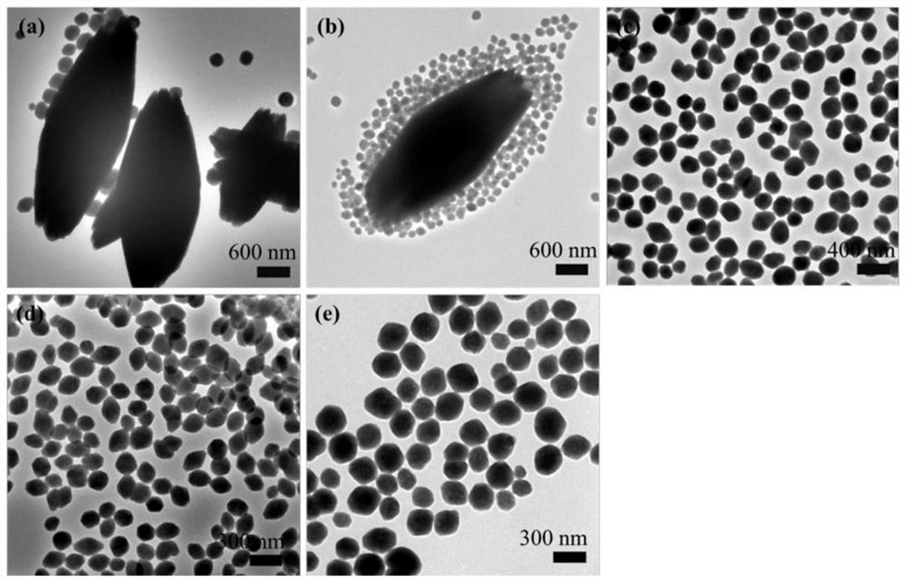 Preparation method of MOF derived different-structure nanoreactor