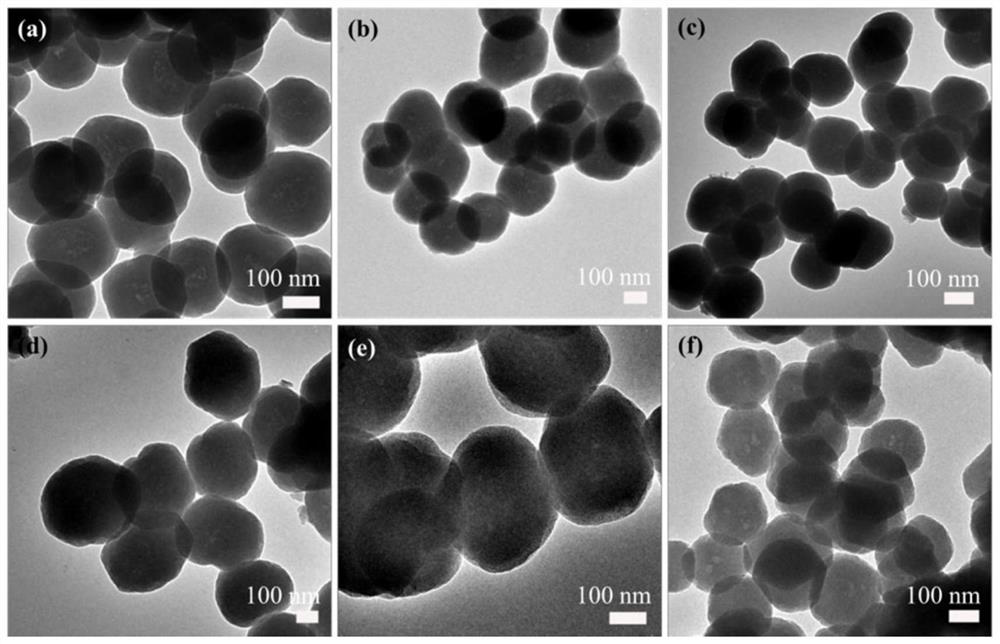 Preparation method of MOF derived different-structure nanoreactor