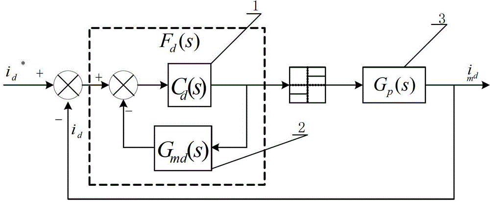 Current internal-model decoupling controller of open-winding permanent-magnet synchronous motor