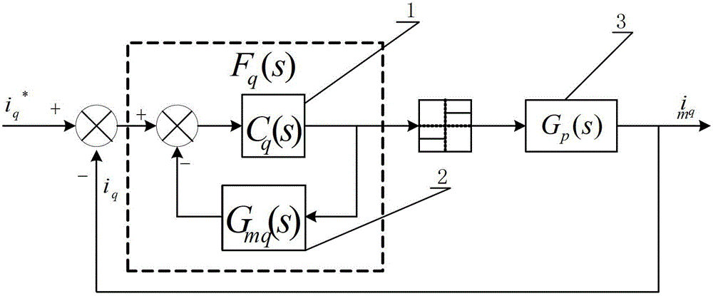 Current internal-model decoupling controller of open-winding permanent-magnet synchronous motor