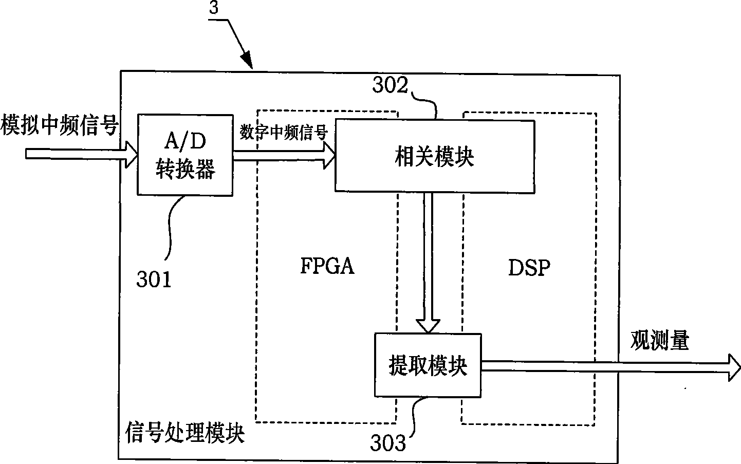Method and device for estimating GNSS reflected signal parameter