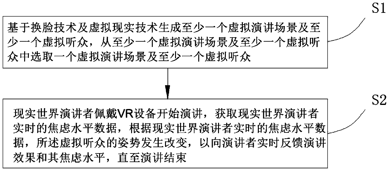 Method and device for simulating speech based on face changing technology and virtual reality technology