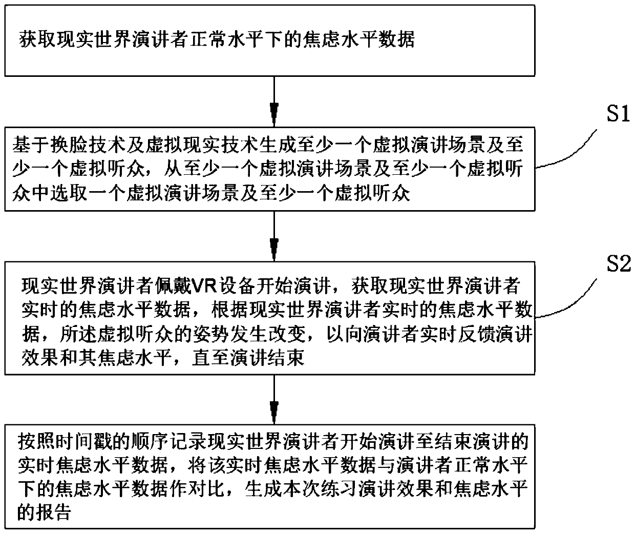 Method and device for simulating speech based on face changing technology and virtual reality technology