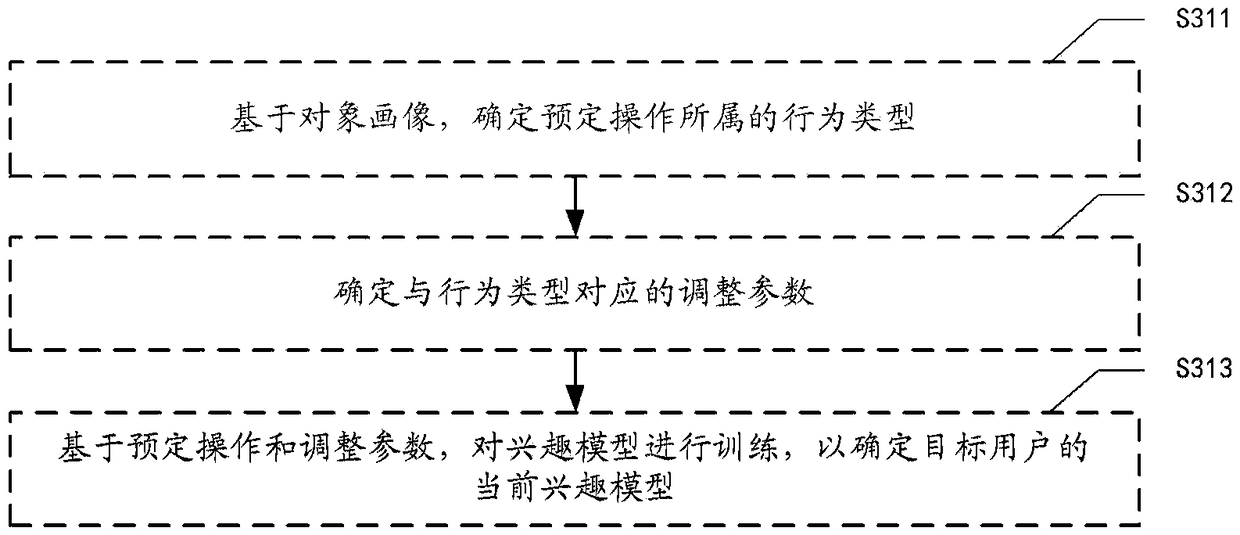 Data processing method, system, medium and computing device