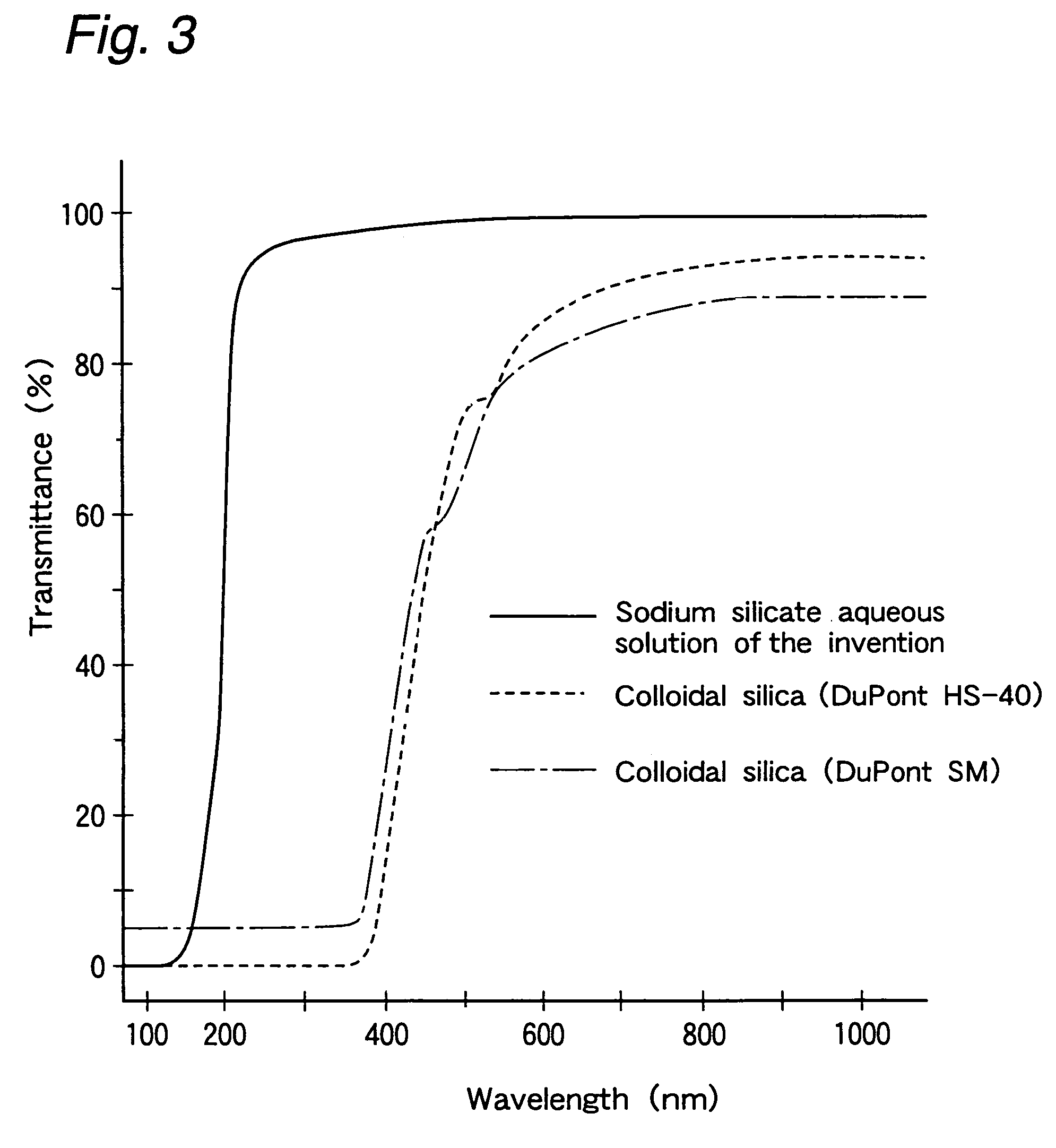 Coating material composition having photocatalytic activity