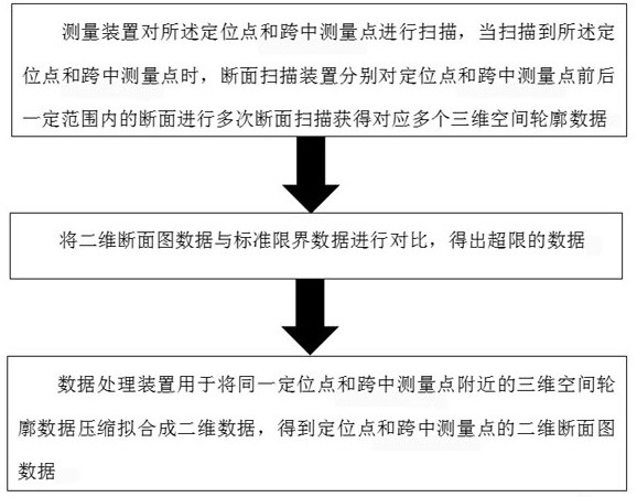 A laser scanning-based electrified railway limit detection method and system