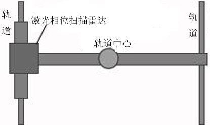 A laser scanning-based electrified railway limit detection method and system