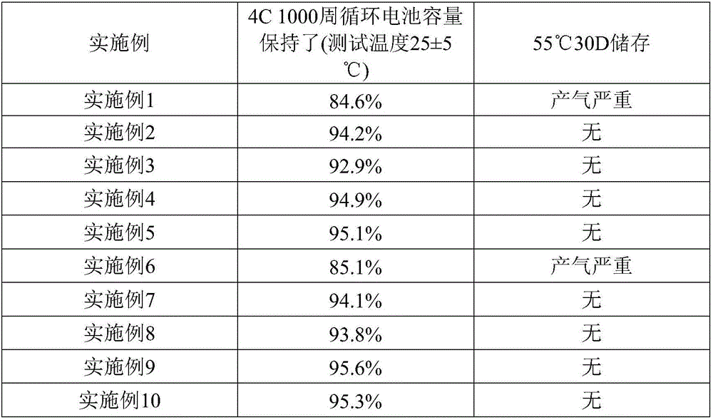 Electrolyte for storage battery