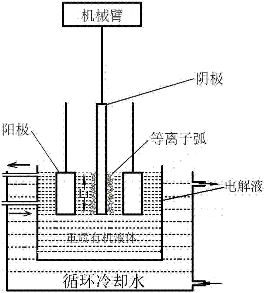 Coating large-area continuous deposition and surface modifying method