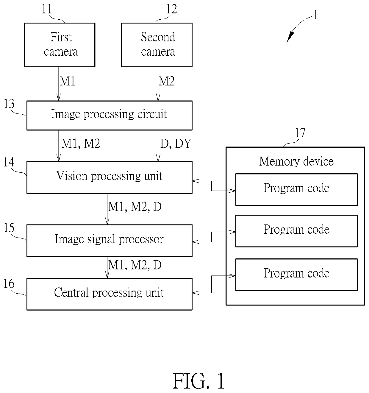 Method, Apparatus, Medium for Interactive Image Processing Using Depth Engine and Digital Signal Processor